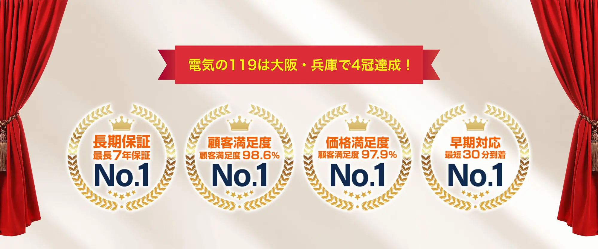 電気の119は大阪・兵庫で4冠達成！